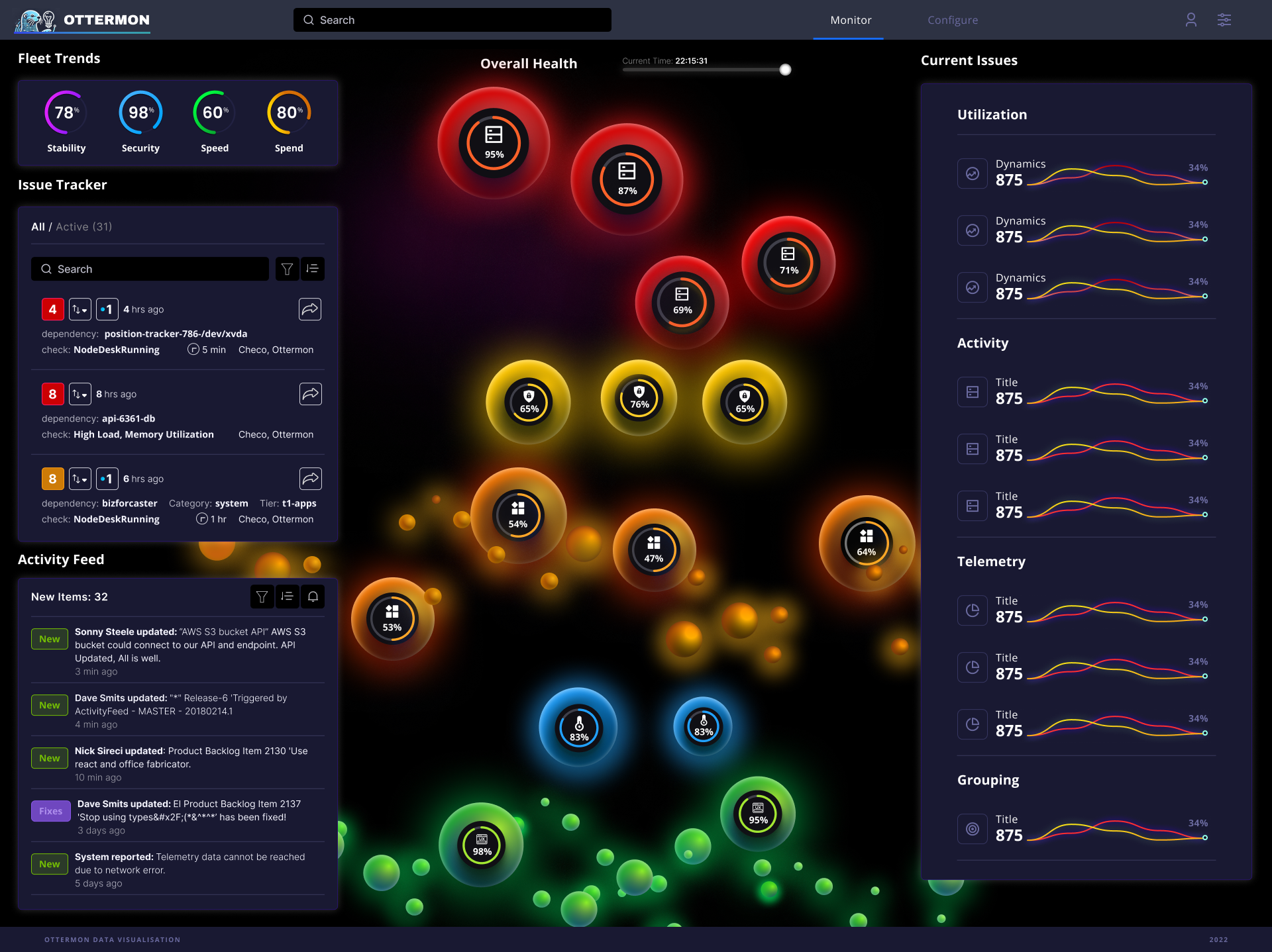 Ottermon Main Dashboard